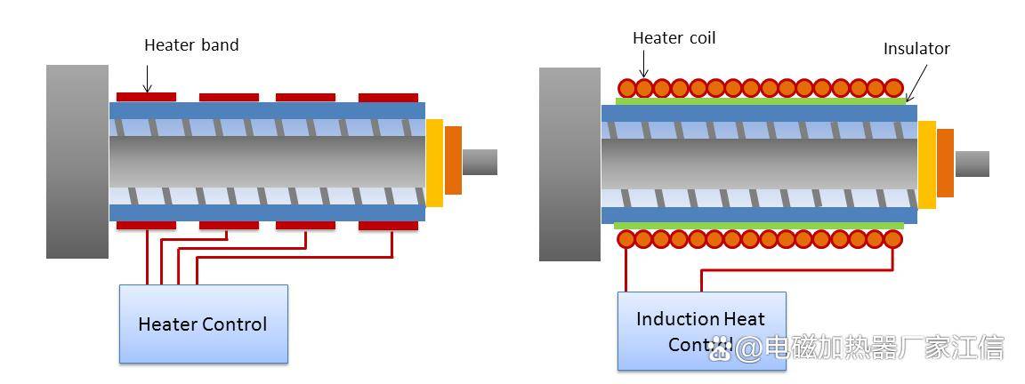 感應加熱器管道加熱原理示意圖