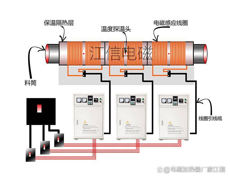 感應加熱示意圖
