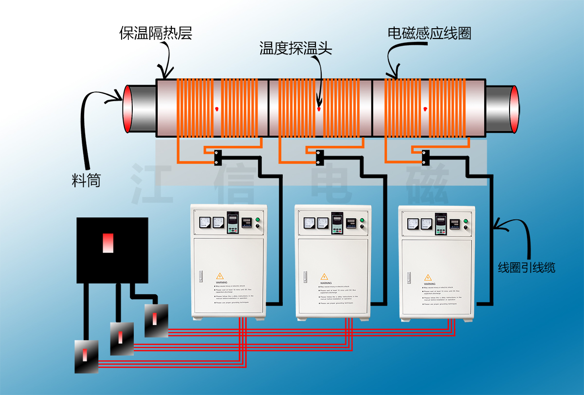 塑料造粒機電磁加熱機柜