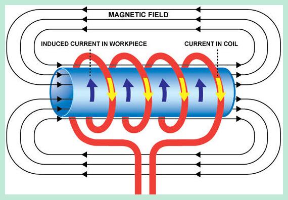 1743905985480022.jpg 電磁感應(yīng)原理.jpg